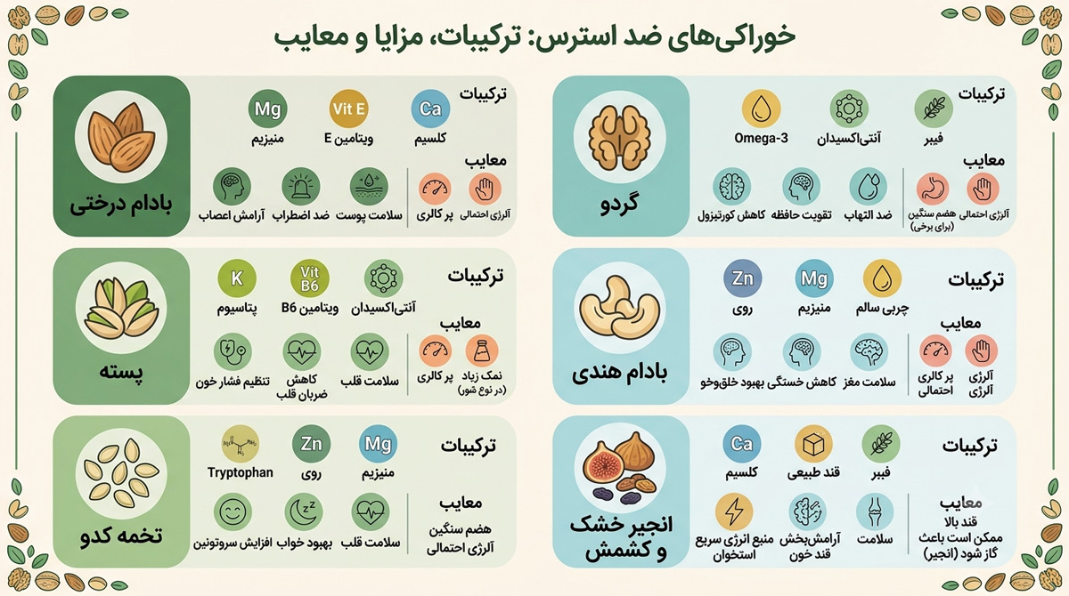 ۶ خوراکی معجزه‌گر ضد استرس